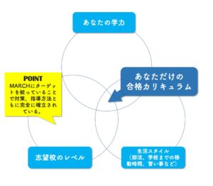 合格カリキュラムイメージ