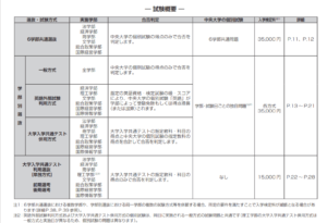 中央大学入試方式まとめ